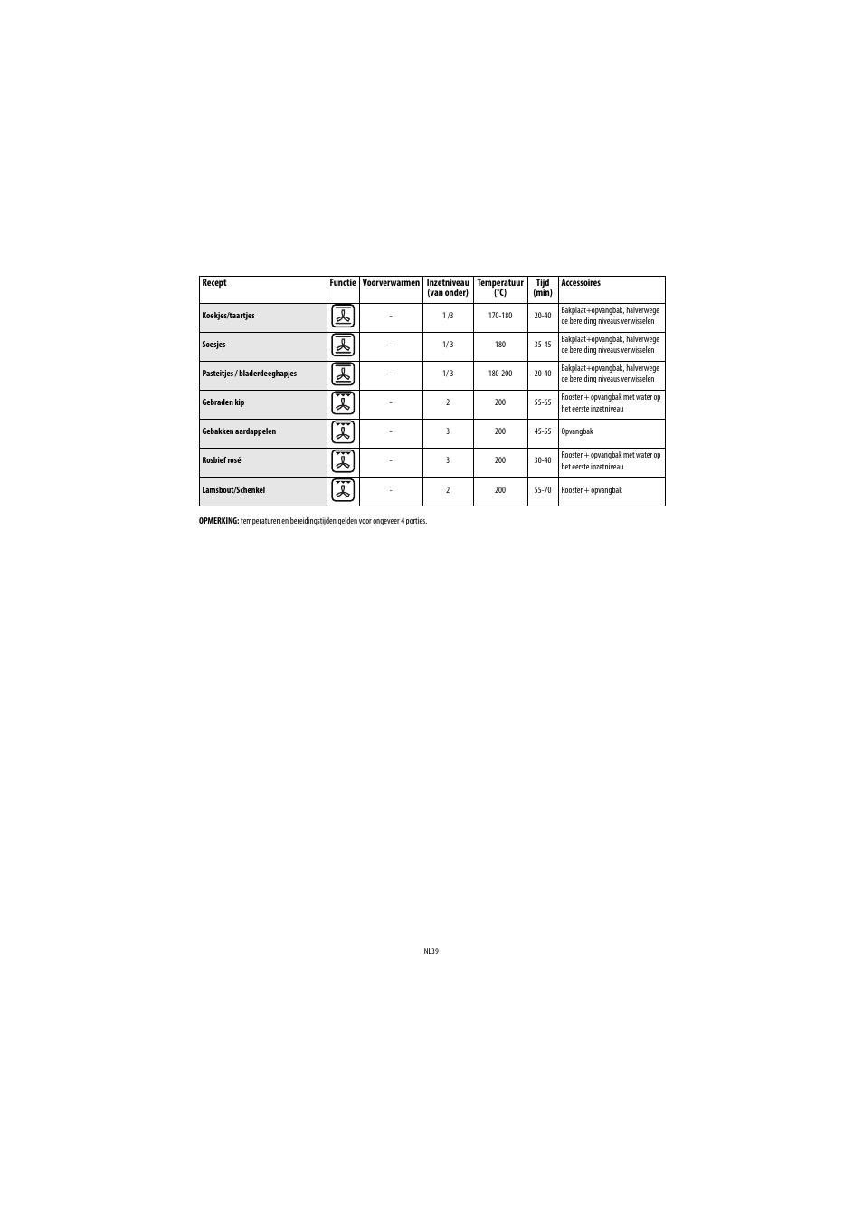 Whirlpool AKP560IX User Manual | Page 40 / 143