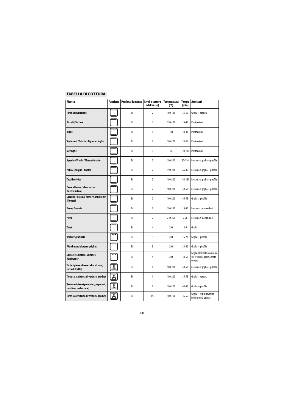 Whirlpool AKP560IX User Manual | Page 49 / 143