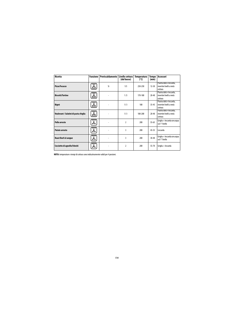 Whirlpool AKP560IX User Manual | Page 50 / 143