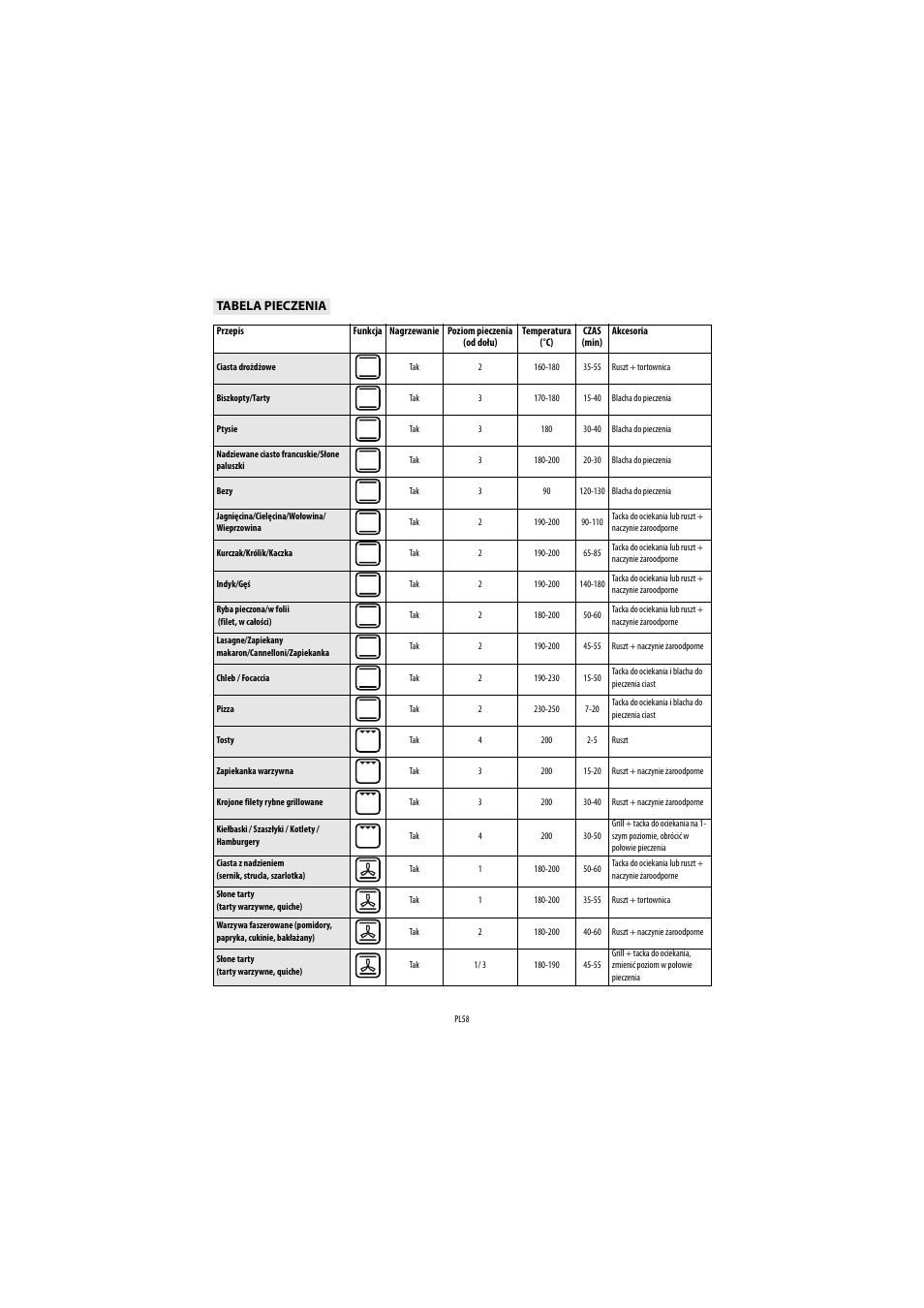 Whirlpool AKP560IX User Manual | Page 59 / 143