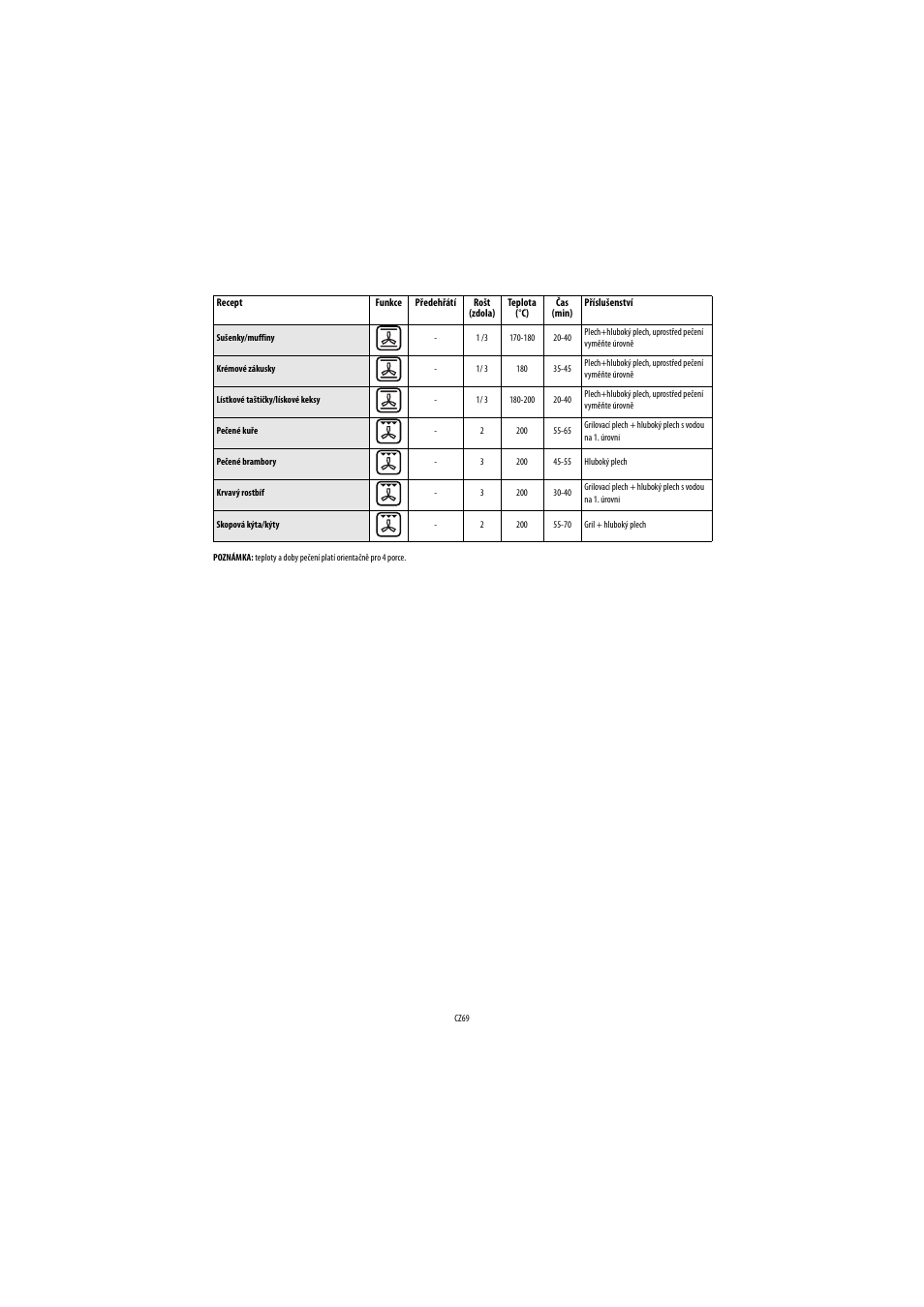 Whirlpool AKP560IX User Manual | Page 70 / 143