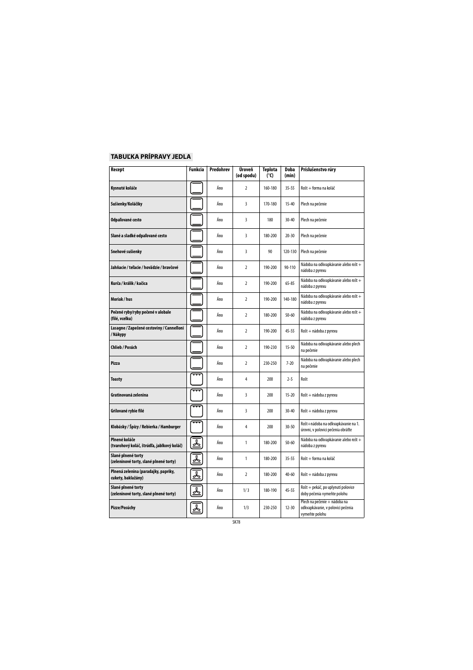 Whirlpool AKP560IX User Manual | Page 79 / 143