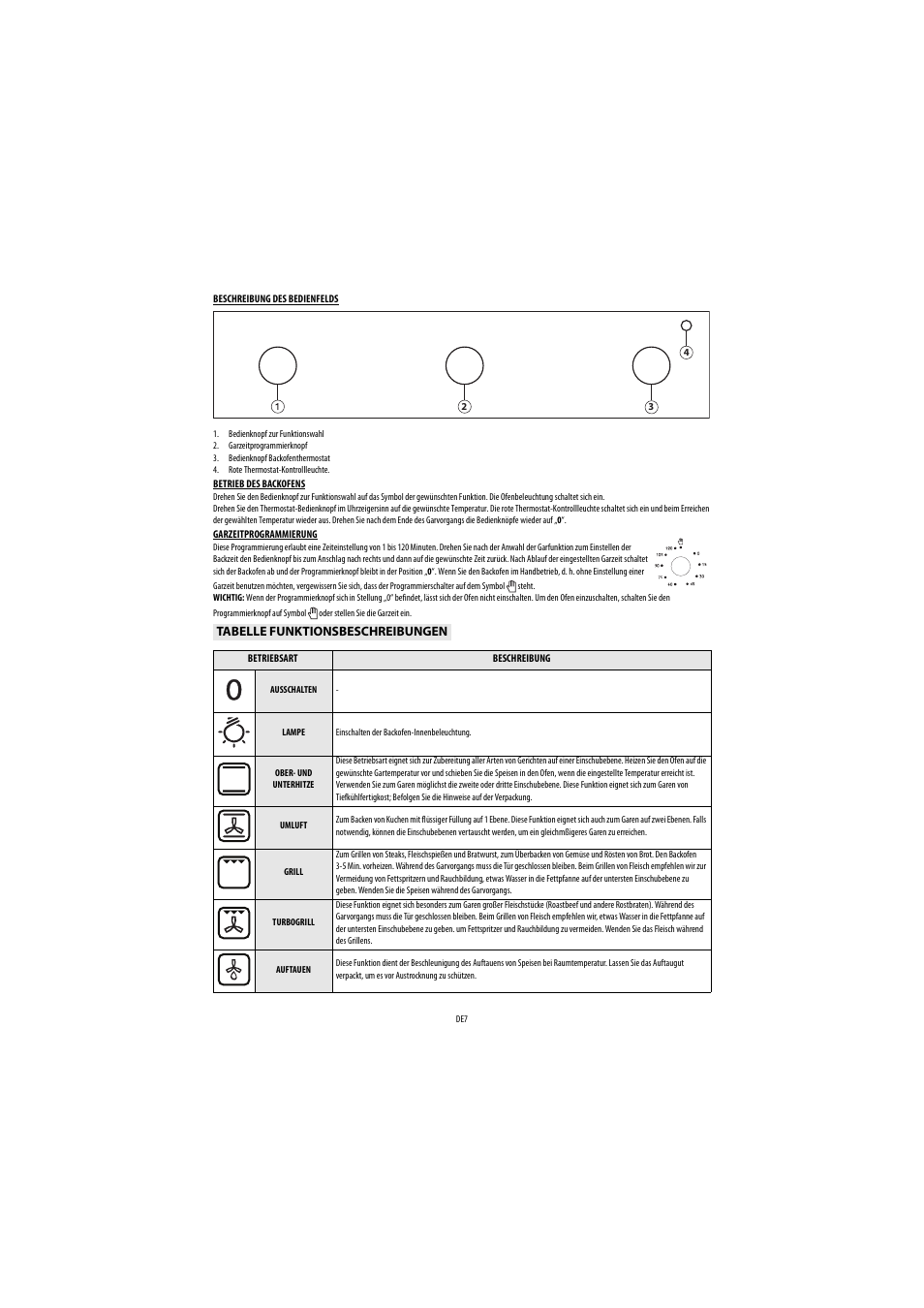 Whirlpool AKP560IX User Manual | Page 8 / 143