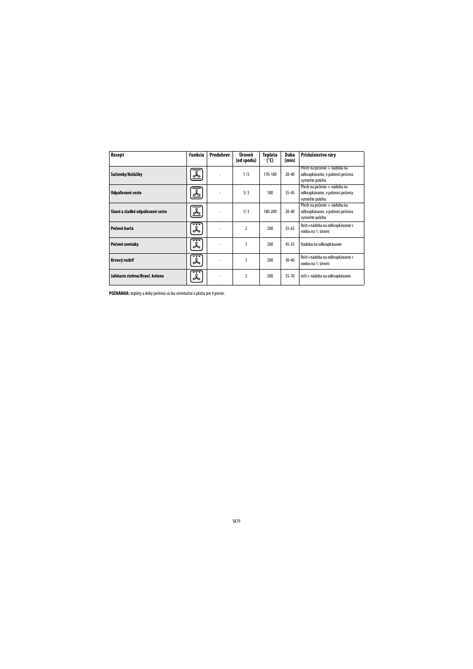 Whirlpool AKP560IX User Manual | Page 80 / 143