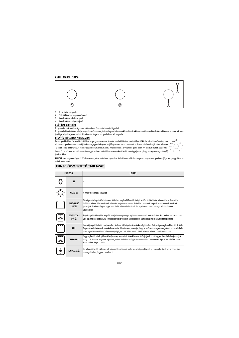 Whirlpool AKP560IX User Manual | Page 88 / 143