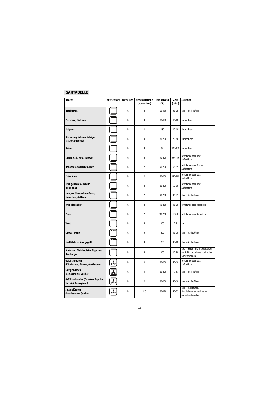 Whirlpool AKP560IX User Manual | Page 9 / 143
