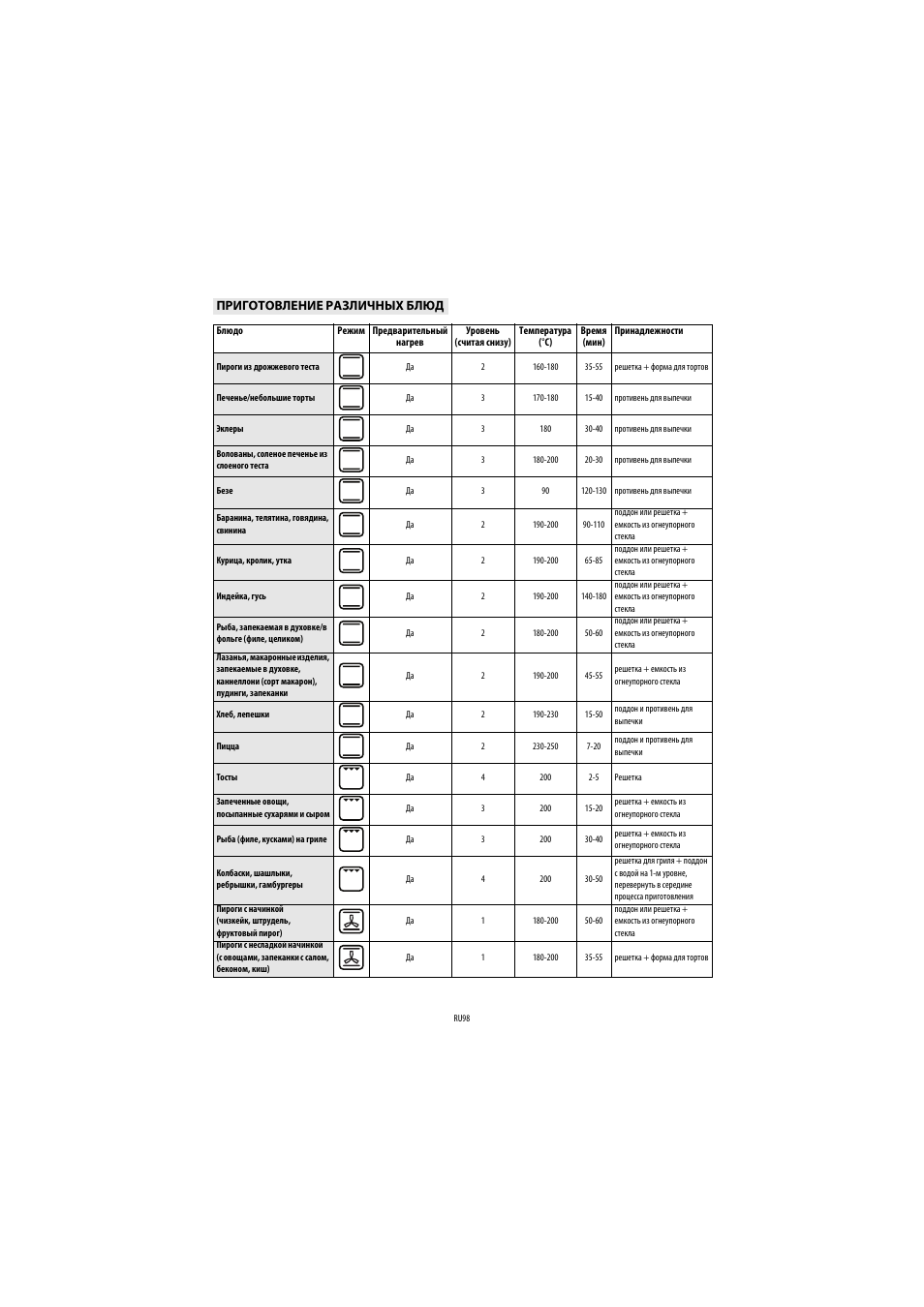 Whirlpool AKP560IX User Manual | Page 99 / 143