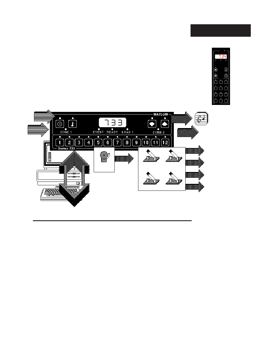 Chapter 1 starting out, Starting out with the watlow series 733/734, General description | Chapter 1, Starting out, A menu driven time/temperature control | Watlow Series 734 Program User Manual | Page 3 / 20