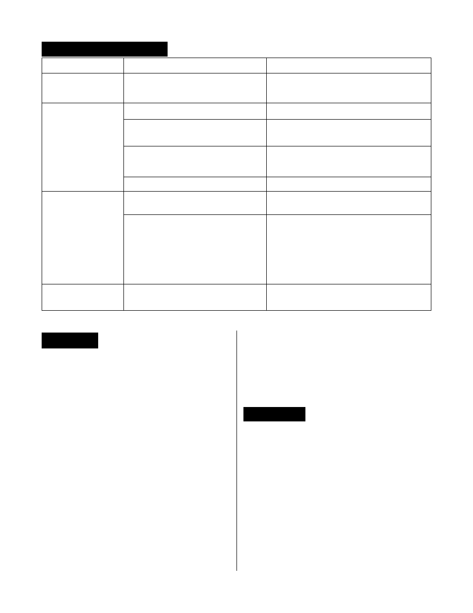 Troubleshooting chart, Returns/warranty, Warranty | Returns | Watlow Series 92 User Manual | Page 11 / 13