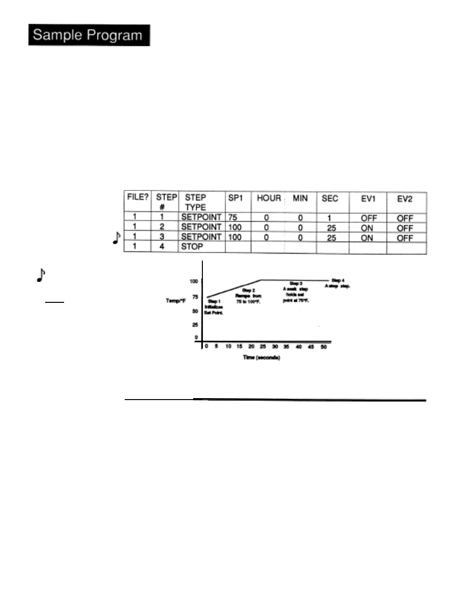 Running your program, Programming file 1 running your program, Series 920 ramp and soak program | Table 2 | Watlow Series 920 Microprocessor-Based Ramping Control User Manual | Page 16 / 80