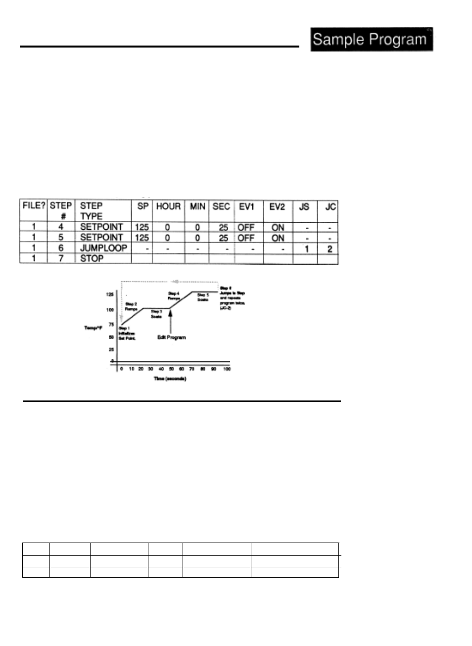 Editing your program, Adding an autostart step type, Editing | Your, Program, Editing your program, steps 4-7, Table 3, Adding the autostart step, Table 4 | Watlow Series 920 Microprocessor-Based Ramping Control User Manual | Page 17 / 80