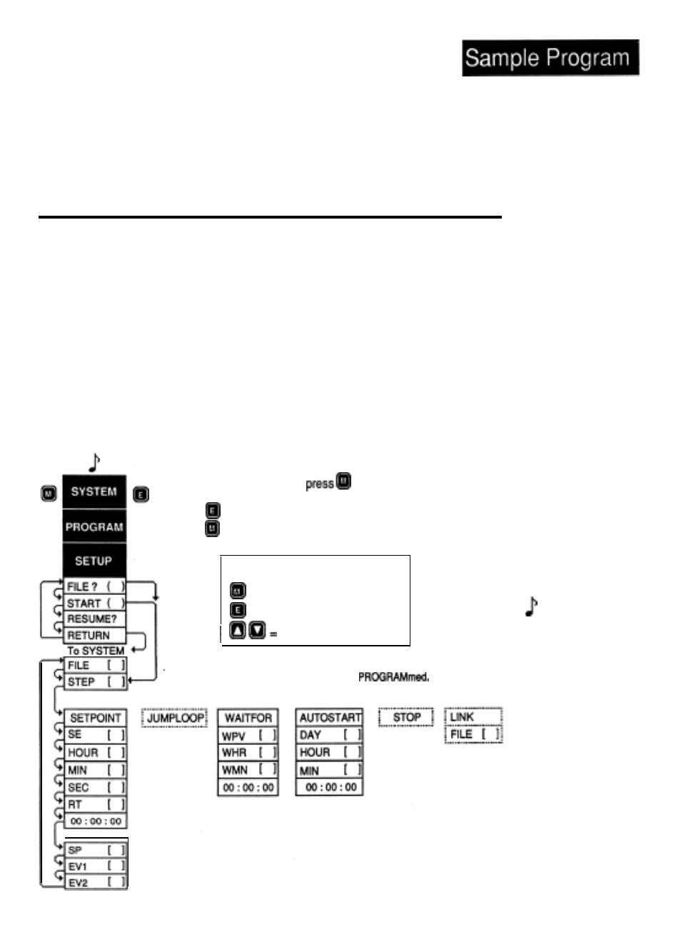 Running your series 920, Where to go from here, Run key flow diagram | Figure 8, You’d like to | Watlow Series 920 Microprocessor-Based Ramping Control User Manual | Page 19 / 80