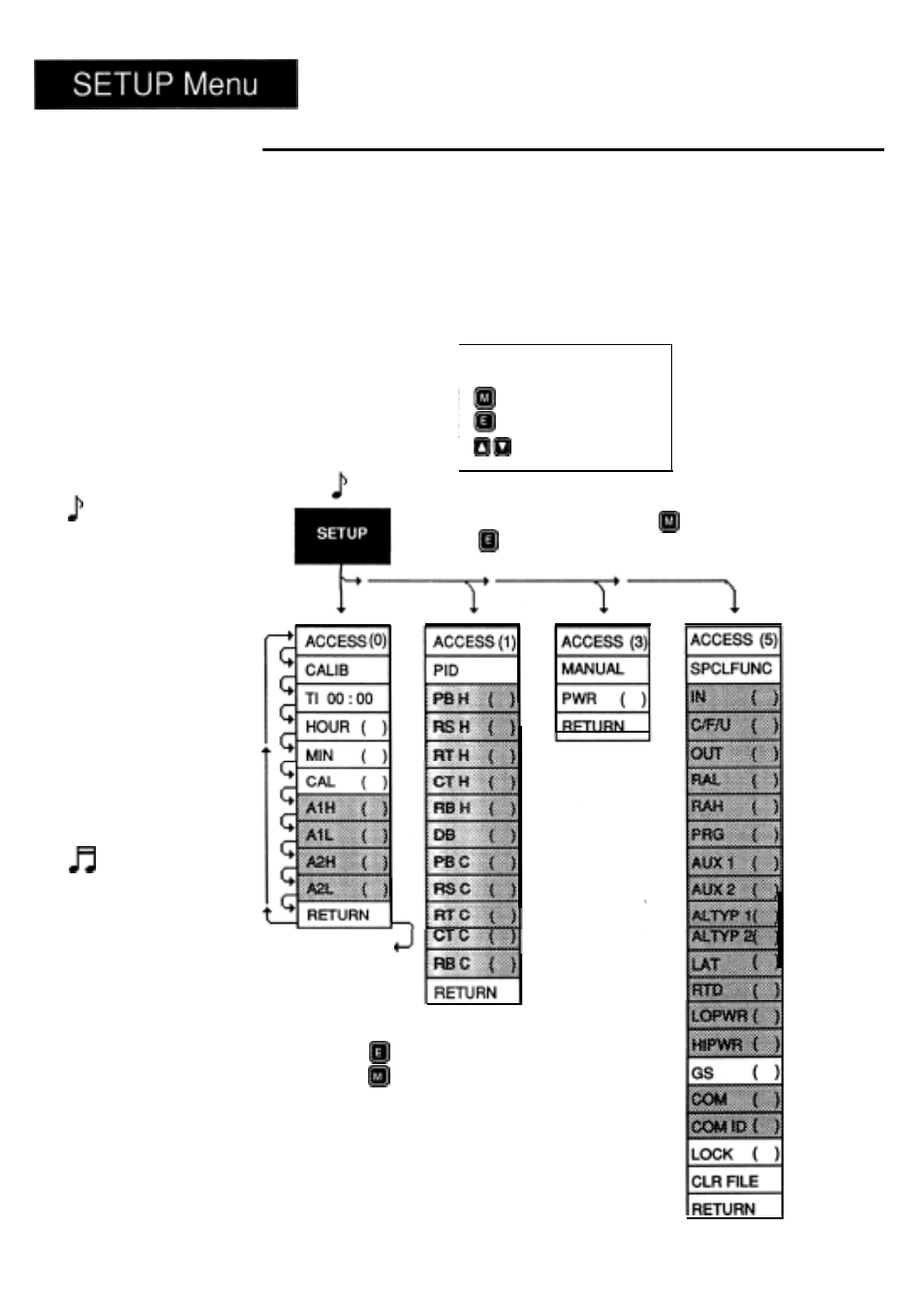 Setup menu, Setup key flow, Figure 30 | Watlow Series 920 Microprocessor-Based Ramping Control User Manual | Page 42 / 80