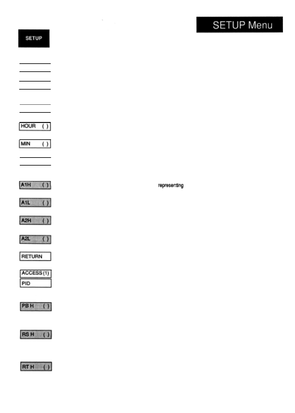 Watlow Series 920 Microprocessor-Based Ramping Control User Manual | Page 45 / 80