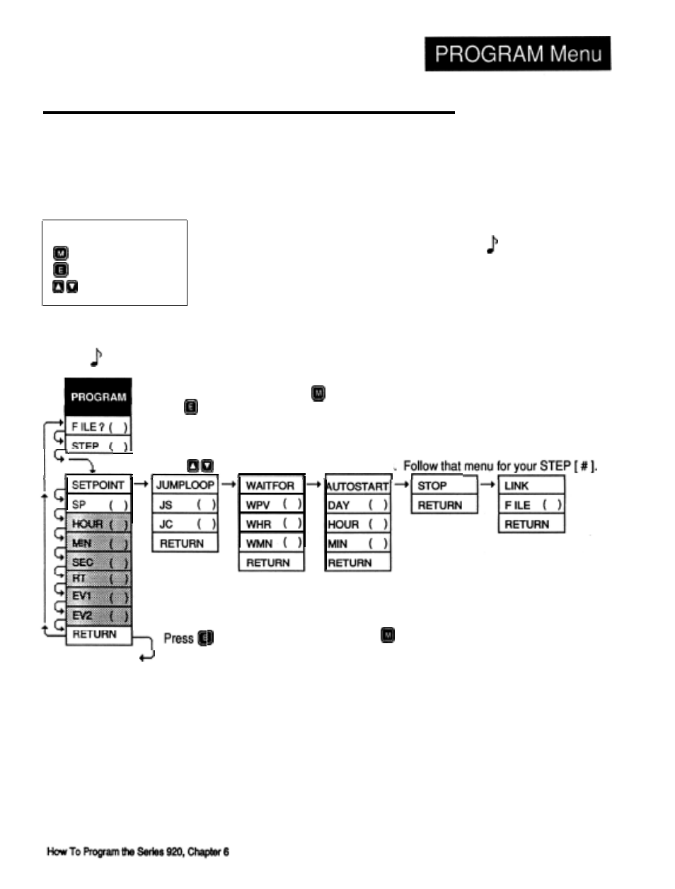 Program menu, Program key flow, Figure 31 | Watlow Series 920 Microprocessor-Based Ramping Control User Manual | Page 49 / 80
