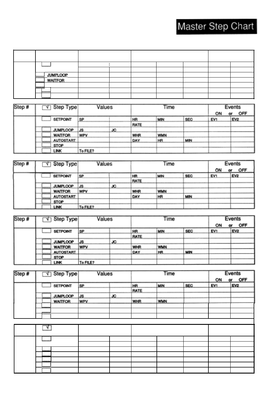 53 master step chart chart 1, Step, Step # step type values time events | Watlow Series 920 Microprocessor-Based Ramping Control User Manual | Page 53 / 80