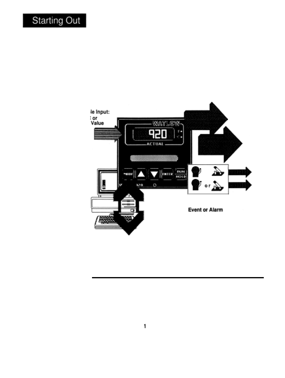 Chapter 1, starting out with the watlow series 920, General description, Starting out | Introduction, chapter 1, Series 920 input and output overview, Figure 1, Chapter 1 starting out with the watlow series 920, A microprocessor-based control | Watlow Series 920 Microprocessor-Based Ramping Control User Manual | Page 6 / 80