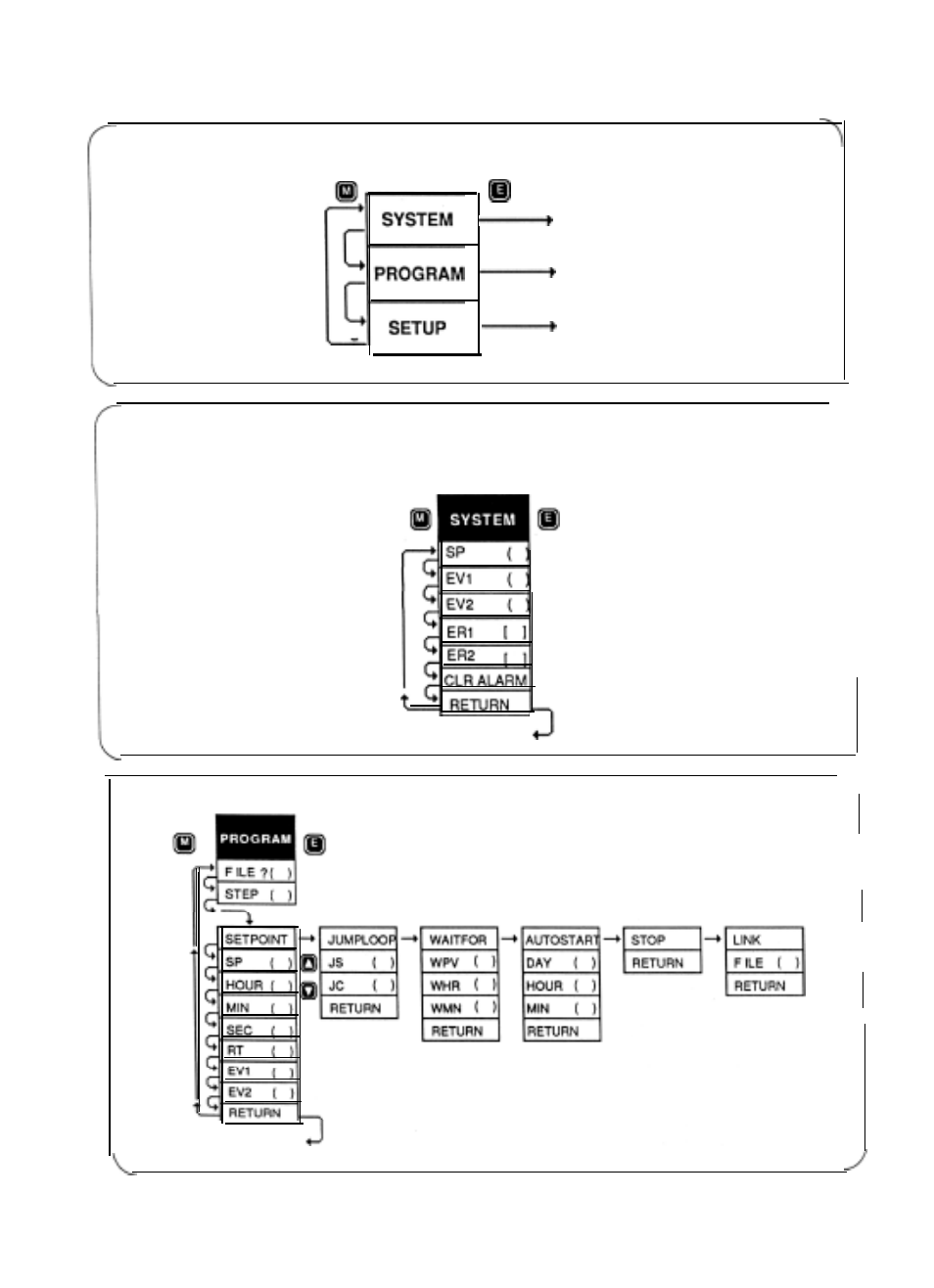 Series 920 quick reference, Main menu, System menu | Program menu | Watlow Series 920 Microprocessor-Based Ramping Control User Manual | Page 80 / 80