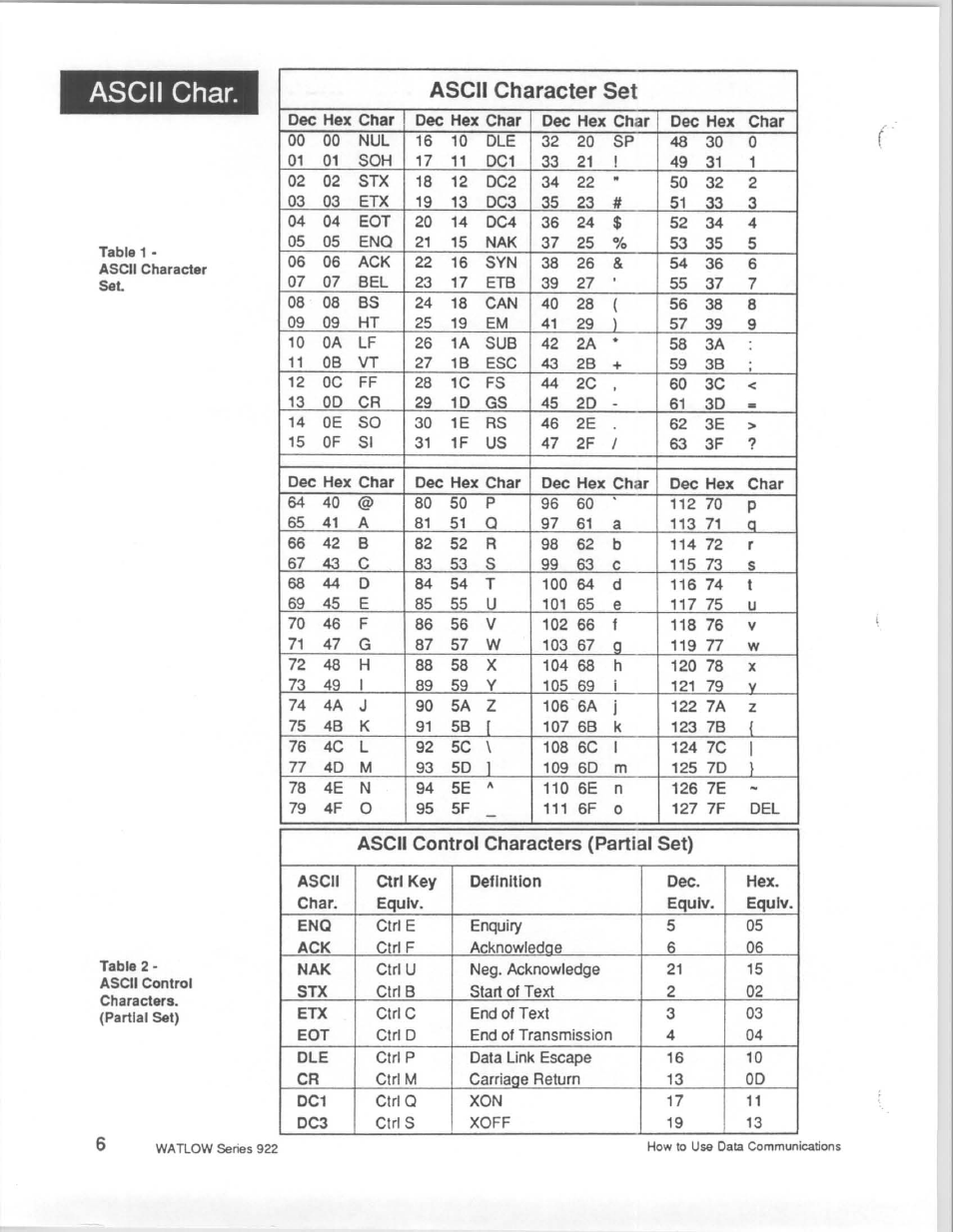 Watlow Series 922 Retrofit User Manual | Page 106 / 127