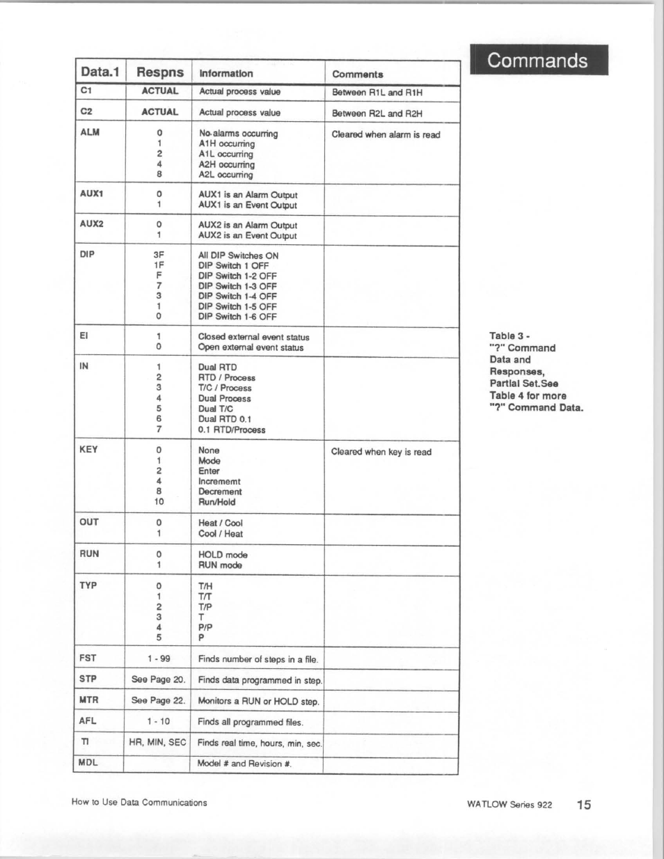 Watlow Series 922 Retrofit User Manual | Page 115 / 127