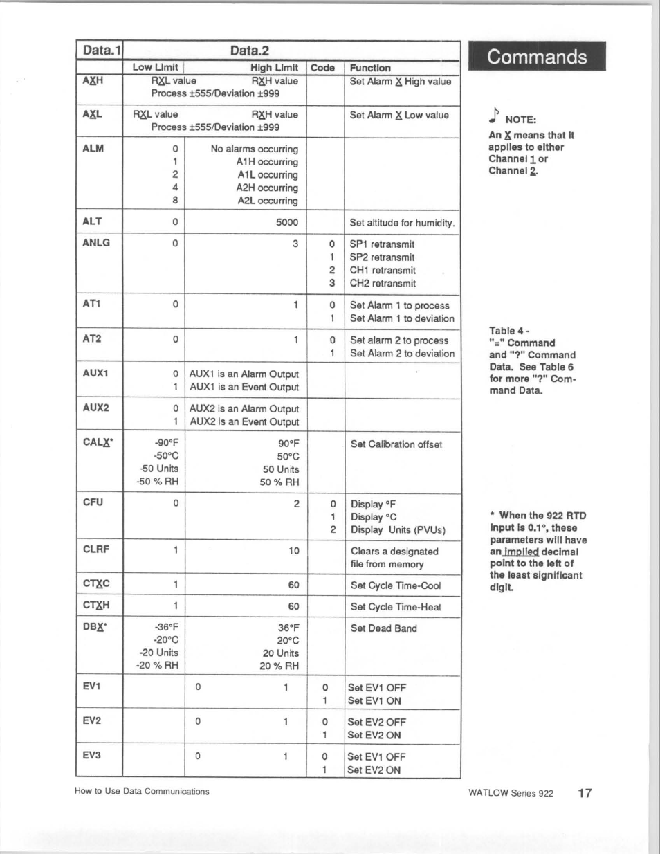 Watlow Series 922 Retrofit User Manual | Page 117 / 127