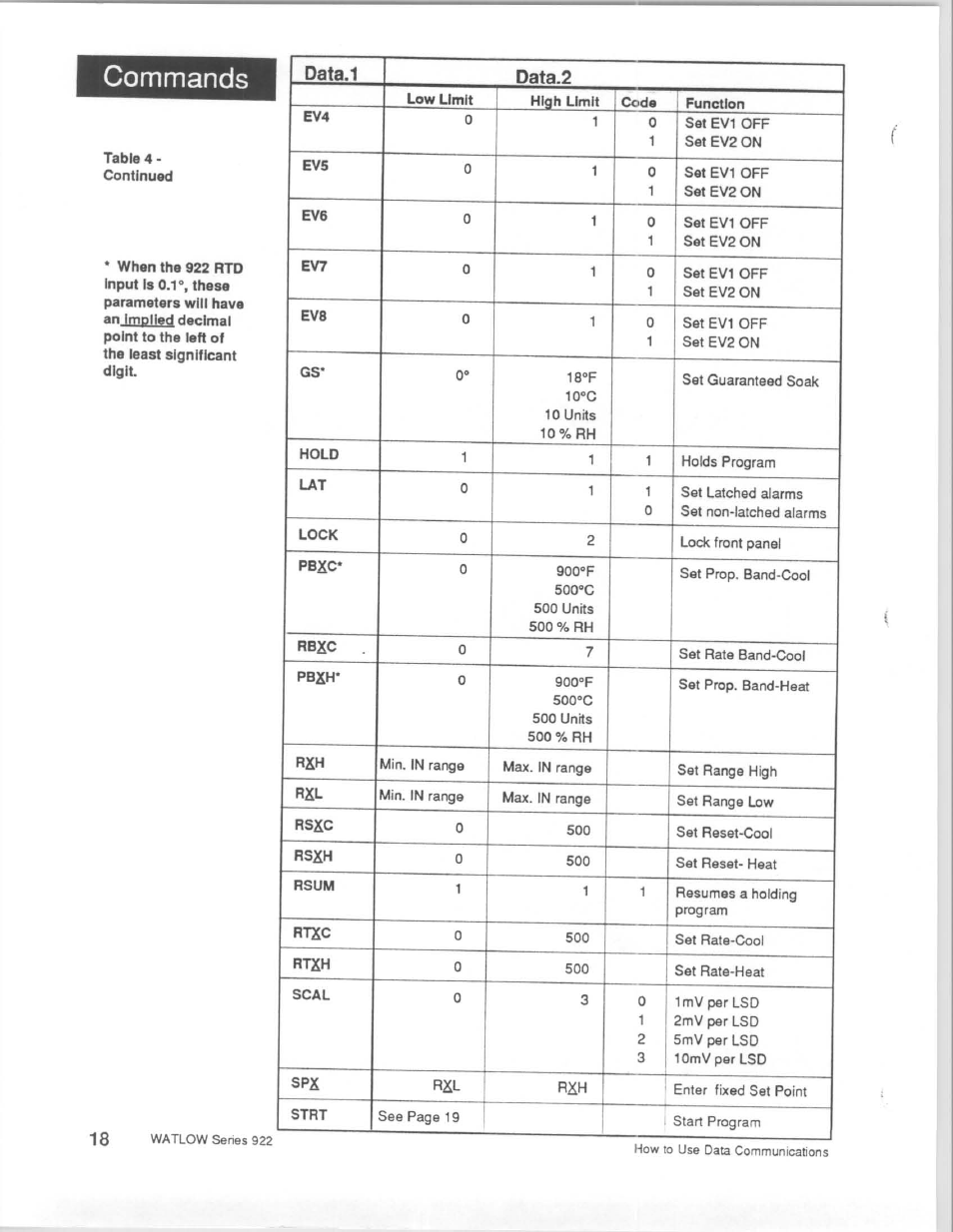 Watlow Series 922 Retrofit User Manual | Page 118 / 127