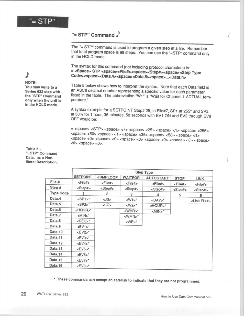 Watlow Series 922 Retrofit User Manual | Page 120 / 127