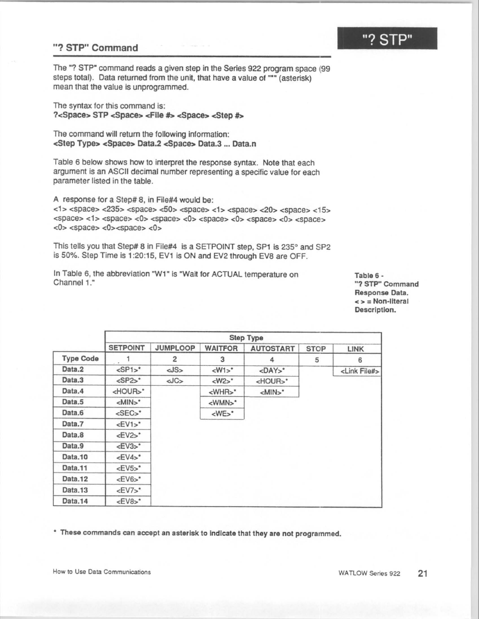 Watlow Series 922 Retrofit User Manual | Page 121 / 127