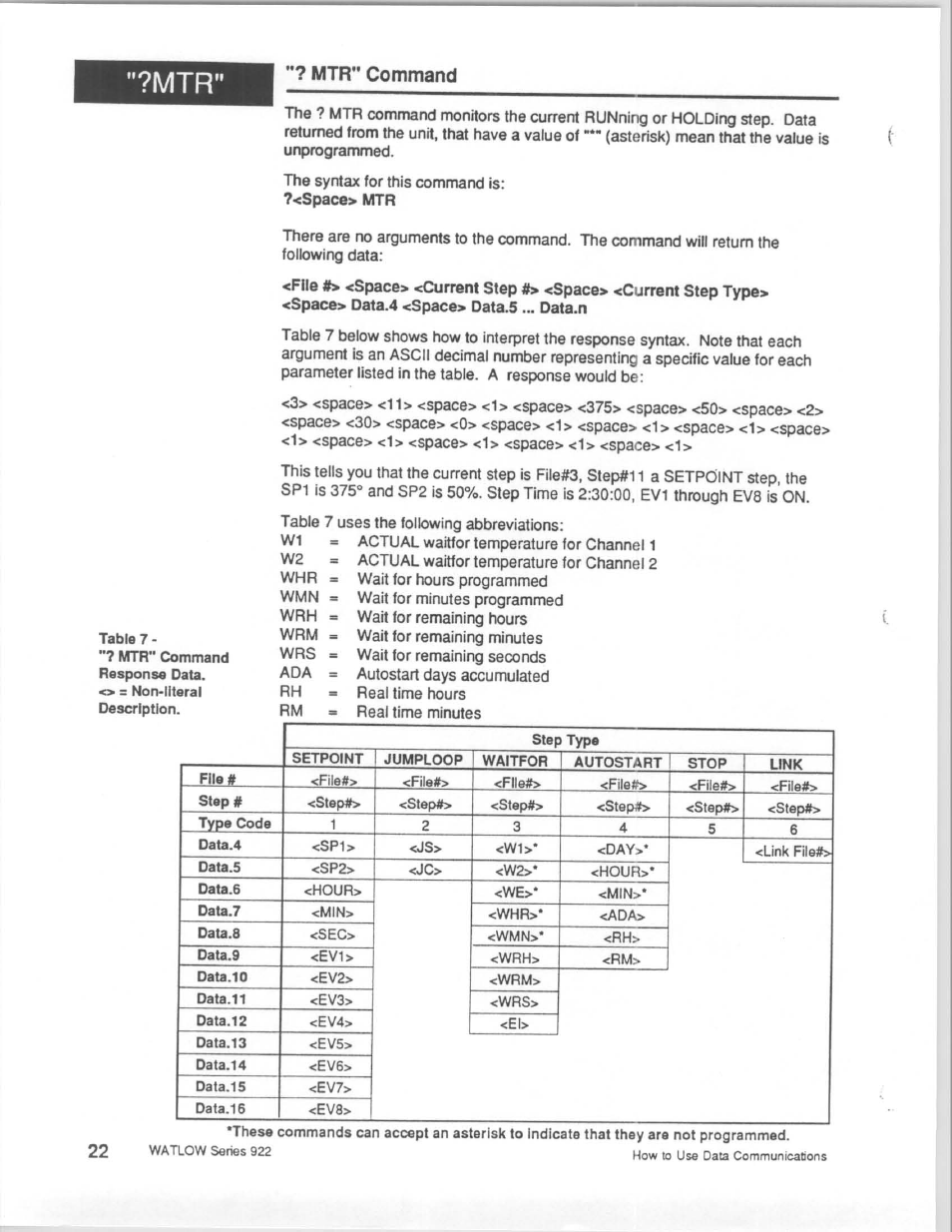 Watlow Series 922 Retrofit User Manual | Page 122 / 127
