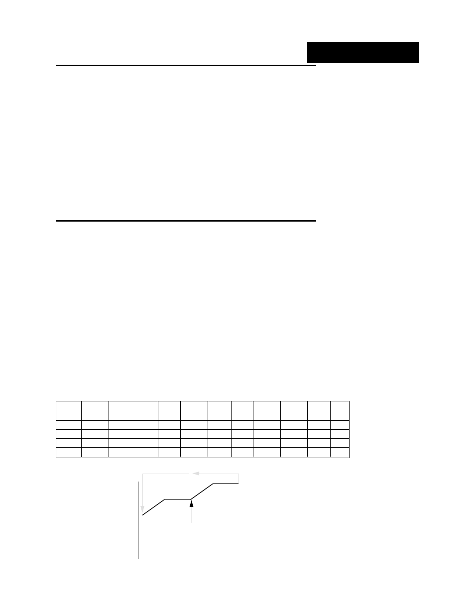 Running your program, Editing your program, Editing your program, steps 4-7 | Table 3, Sample program | Watlow Series 922 Retrofit User Manual | Page 25 / 127