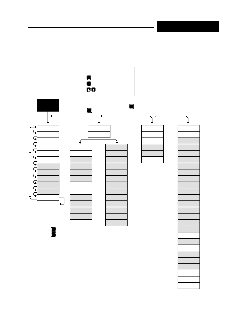 Setup menu, Setup key flow, Figure 32 | Setup | Watlow Series 922 Retrofit User Manual | Page 53 / 127