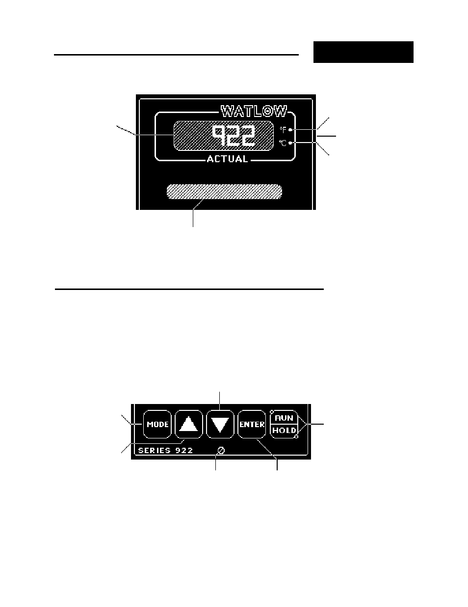 Actual and alphanumeric display area, Keyboard area, Figure 6 | Keyboard front panel information, Figure 7, Keys / displays | Watlow Series 922 User Manual | Page 13 / 92