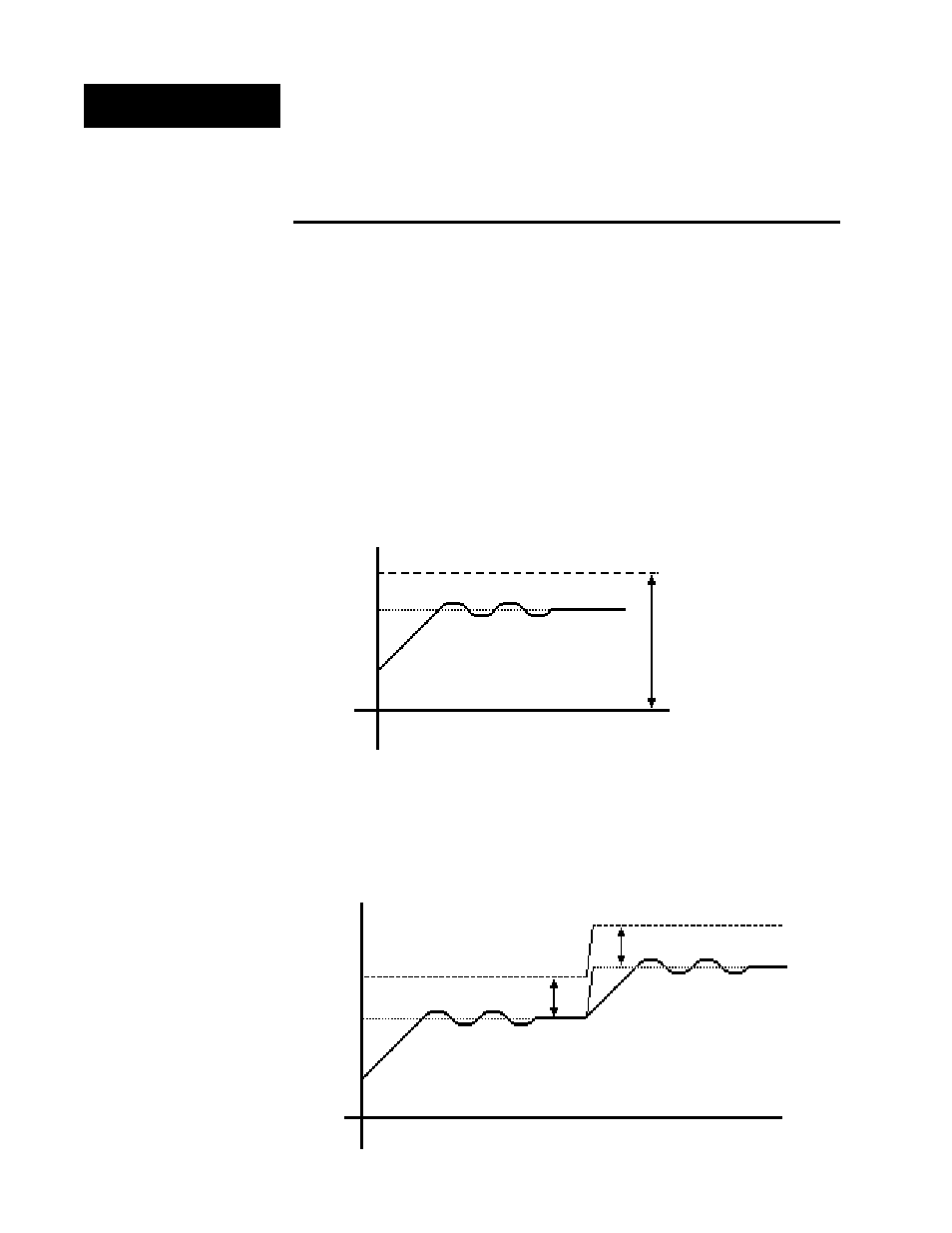 Alarm types, Figure 34, Figure 35 | Alarms | Watlow Series 922 User Manual | Page 64 / 92