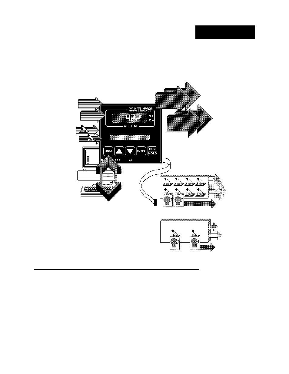 Chapter 1, Read me first, Starting out | Series 922 input and output overview, Figure 1, Chapter 1 starting out with the watlow series 922, A 2-channel ramping control | Watlow Series 922 User Manual | Page 7 / 92