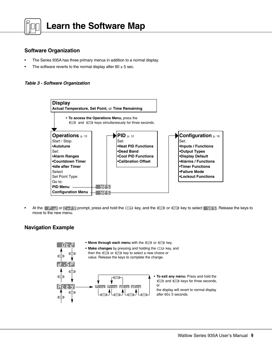 Learn the software map, Software map; learn, Software organization | Navigation example, Ot2] [disp] [alty, Display, Operations, Configuration | Watlow Series 935A User Manual | Page 11 / 68