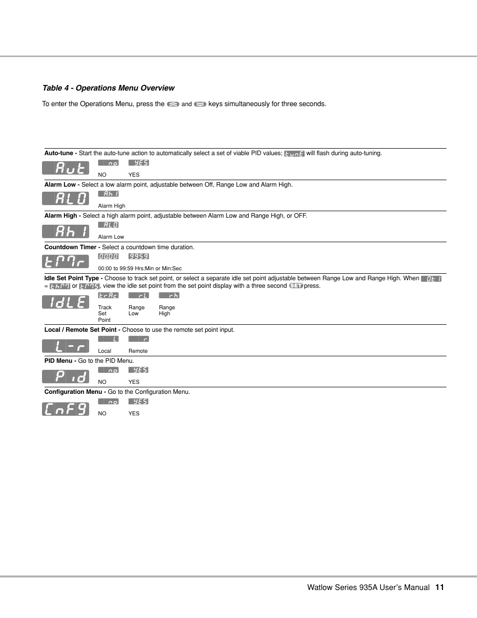 Operations menu overview | Watlow Series 935A User Manual | Page 13 / 68