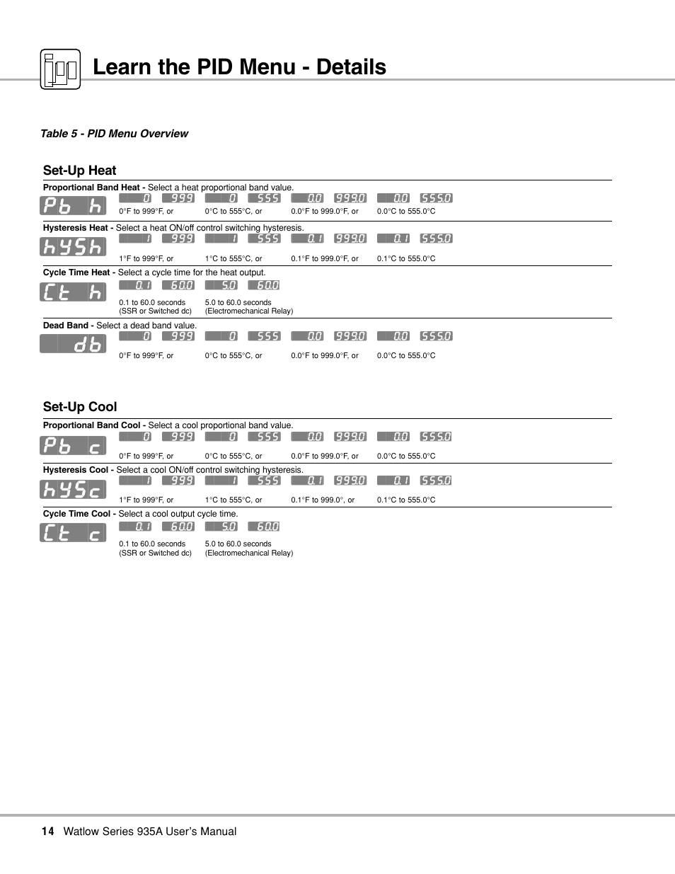 Learn the pid menu - details, Pid menu overview, Pb`h] [hysh] [ct`h] [``db] [pb`c] [hysc] [ct`c | Set-up heat, Set-up cool | Watlow Series 935A User Manual | Page 16 / 68