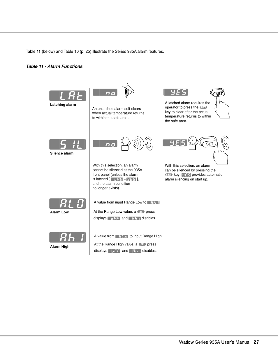 More alarm functions, P. 27, P. 27. if | P. 27) illustrate the series 935a, Lat] [`sil] [`alo] [`ahi, No] [`yes] [`yes | Watlow Series 935A User Manual | Page 29 / 68