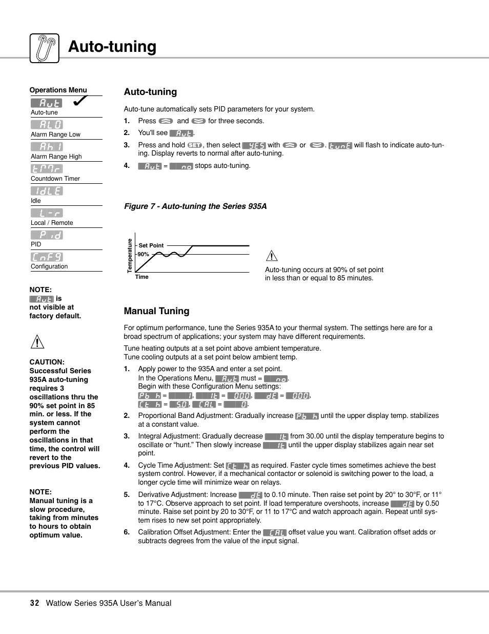 Auto-tuning, Manual tuning, Idle | Cnfg | Watlow Series 935A User Manual | Page 34 / 68