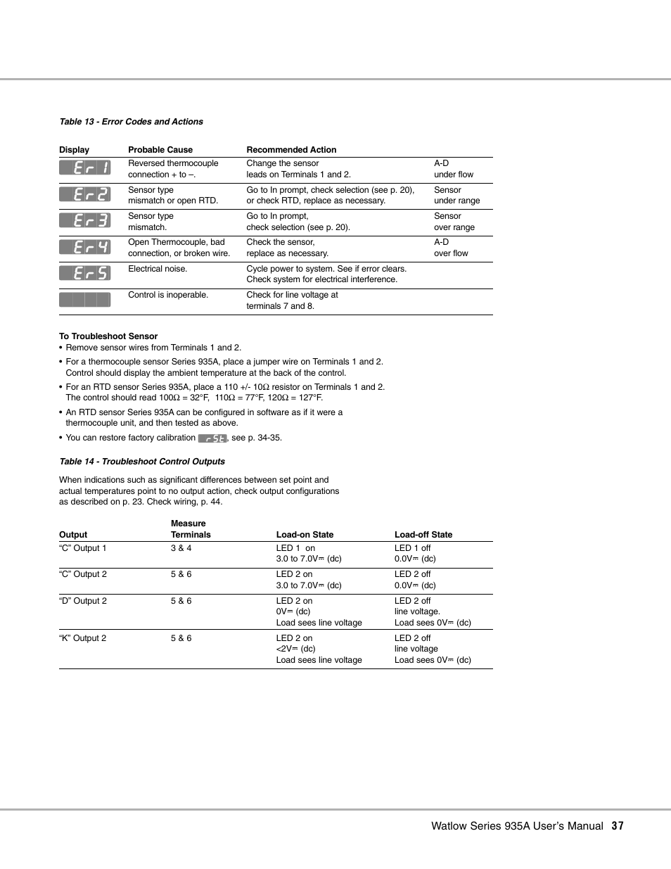 13 error codes and actions 14 troubleshoot outputs | Watlow Series 935A User Manual | Page 39 / 68