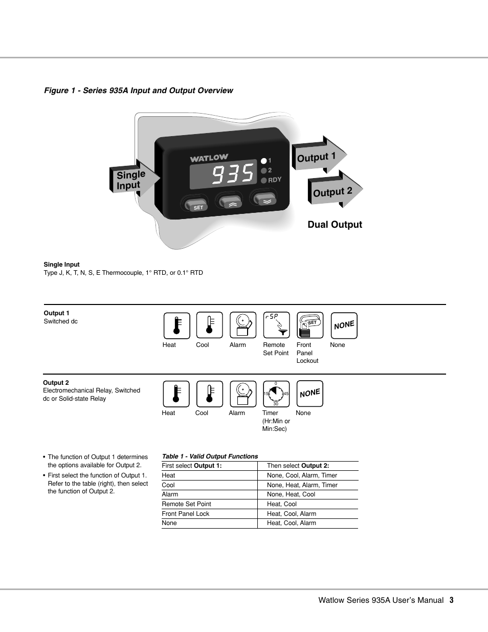 Output functions, Input and output overview, Output 1 output 2 | Single input dual output | Watlow Series 935A User Manual | Page 5 / 68