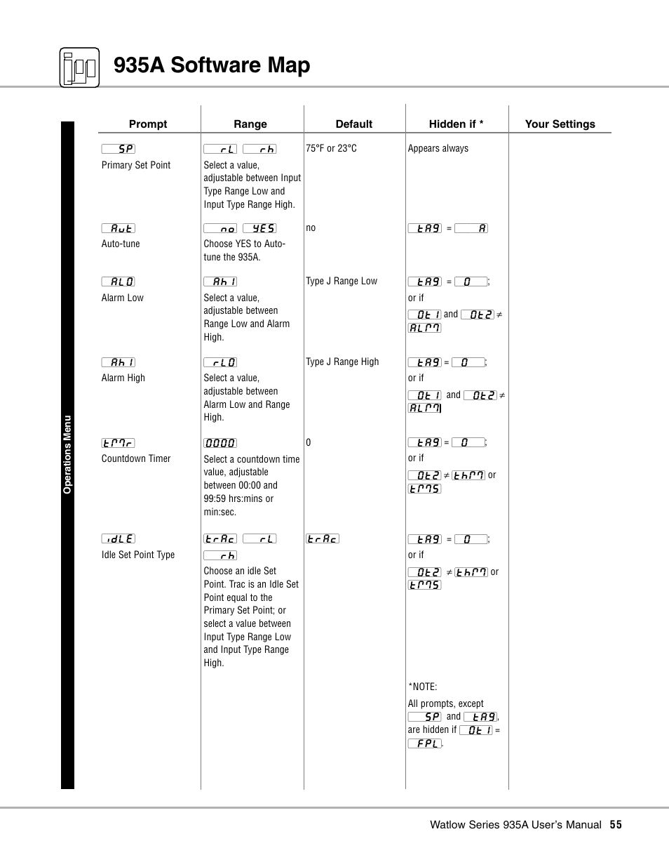 935a software map, Software map, Advanced 55-62 | Watlow Series 935A User Manual | Page 57 / 68