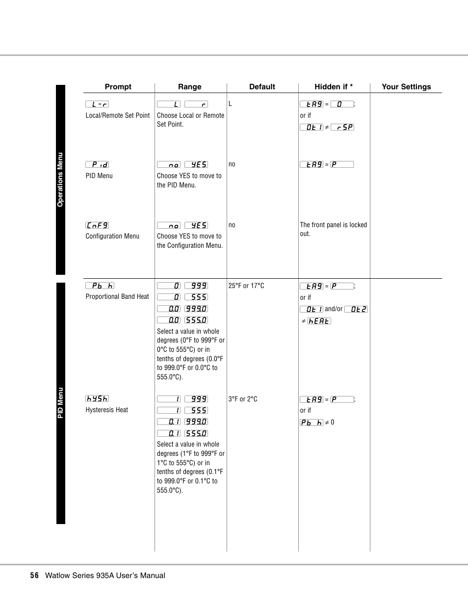 Watlow Series 935A User Manual | Page 58 / 68