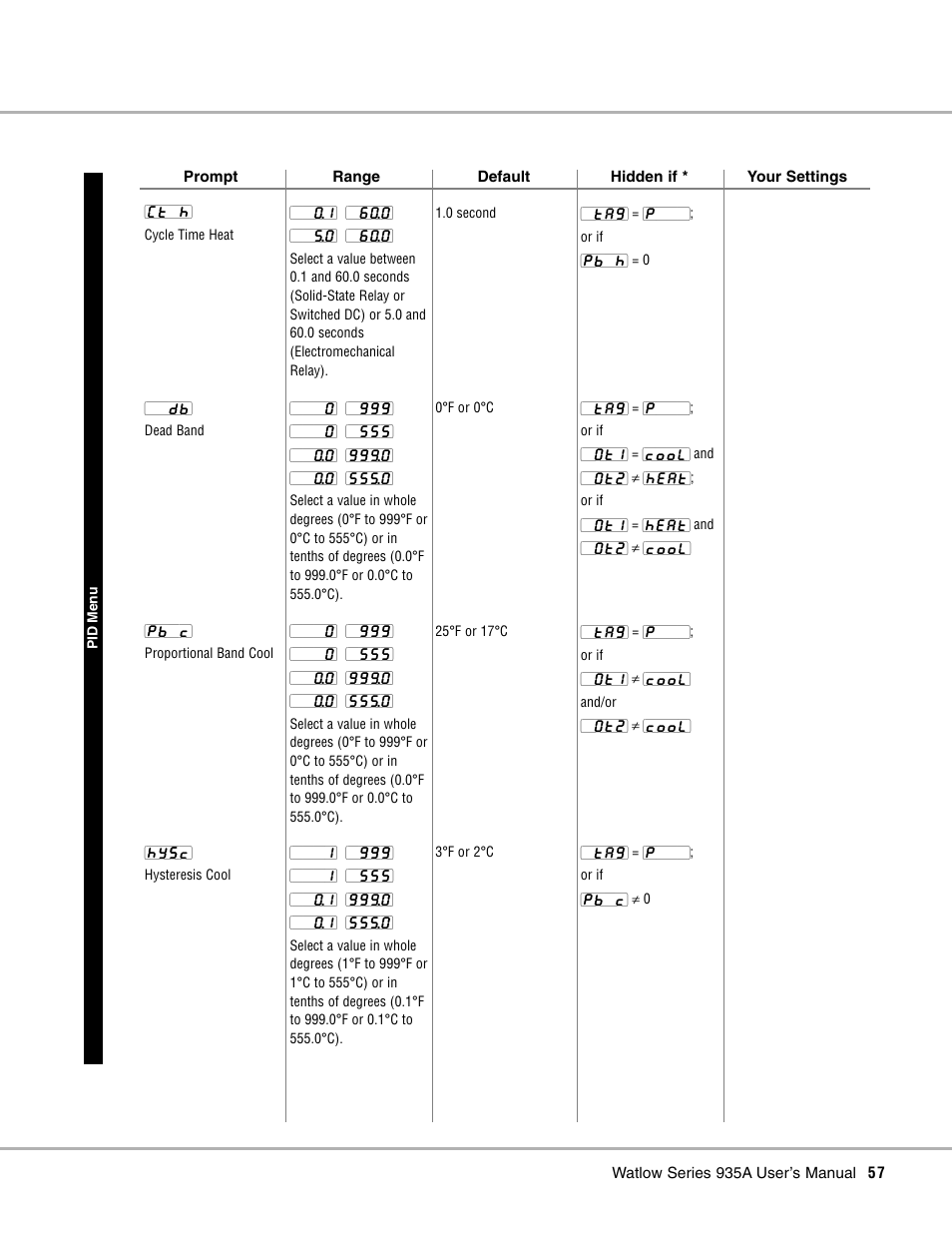 Watlow Series 935A User Manual | Page 59 / 68