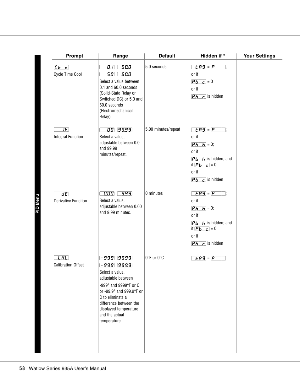 Watlow Series 935A User Manual | Page 60 / 68