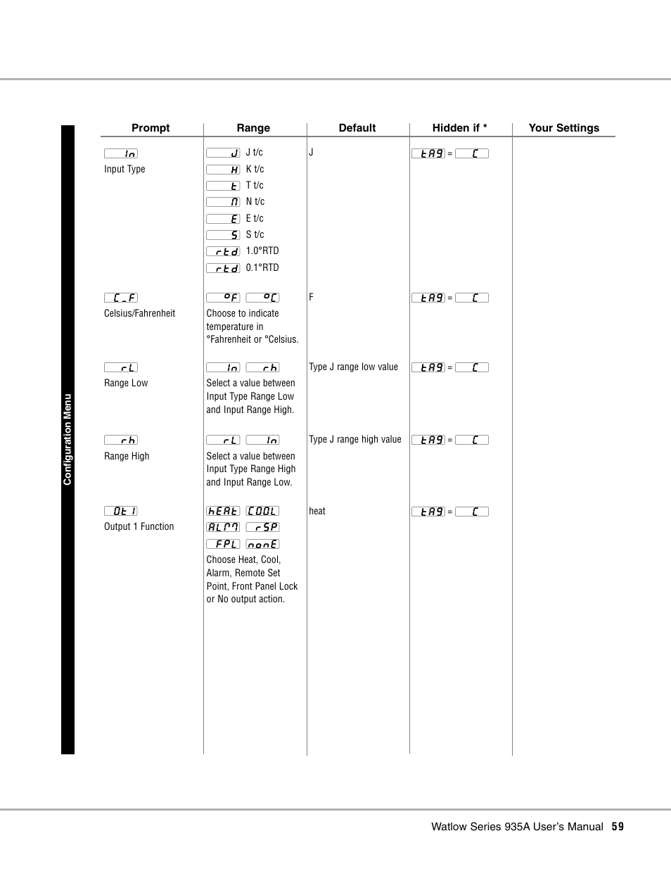 Watlow Series 935A User Manual | Page 61 / 68