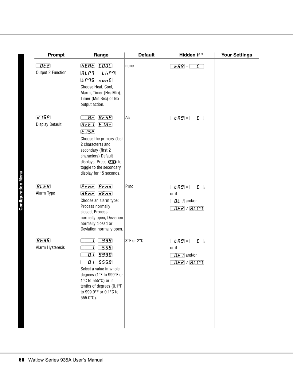 Watlow Series 935A User Manual | Page 62 / 68