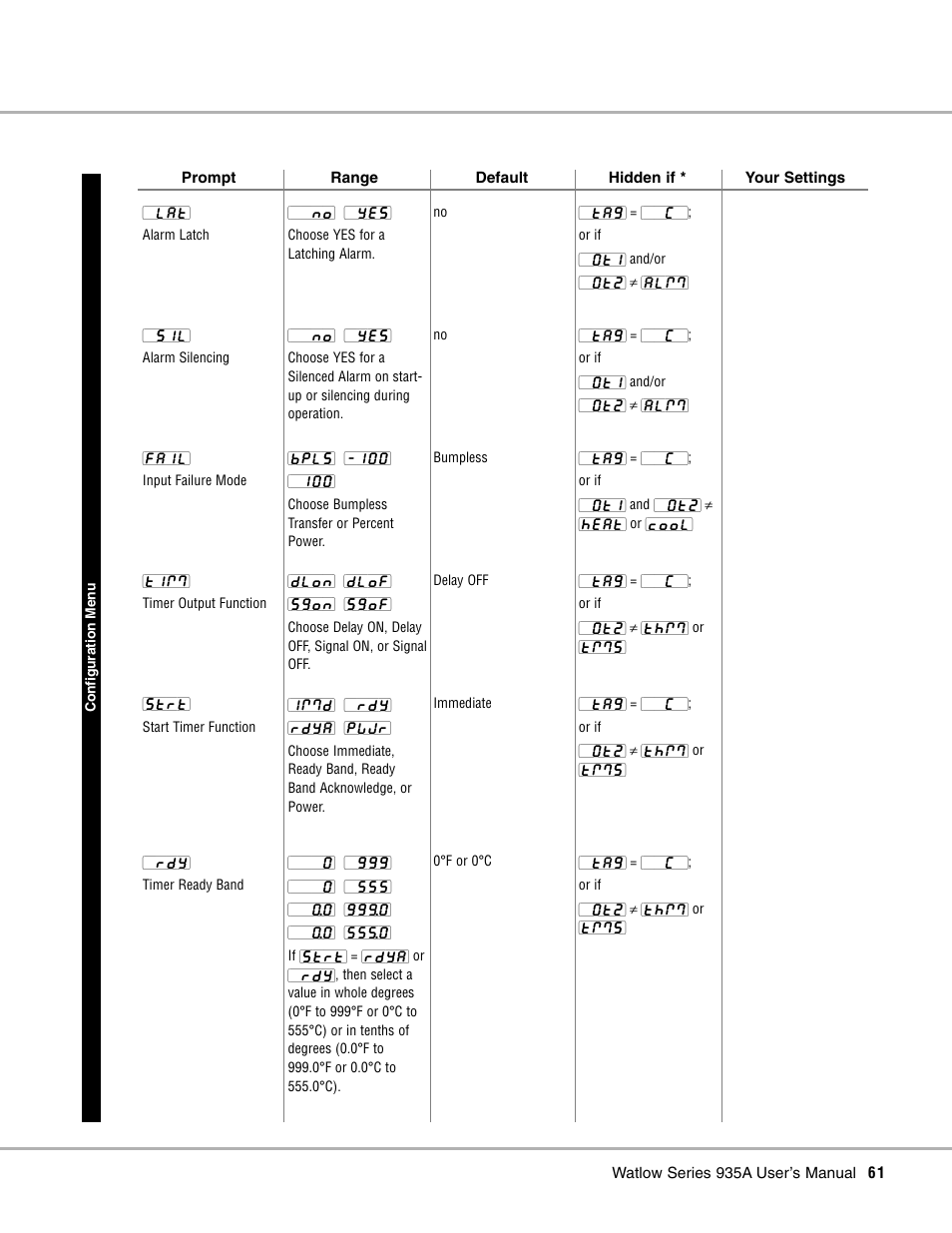 Watlow Series 935A User Manual | Page 63 / 68