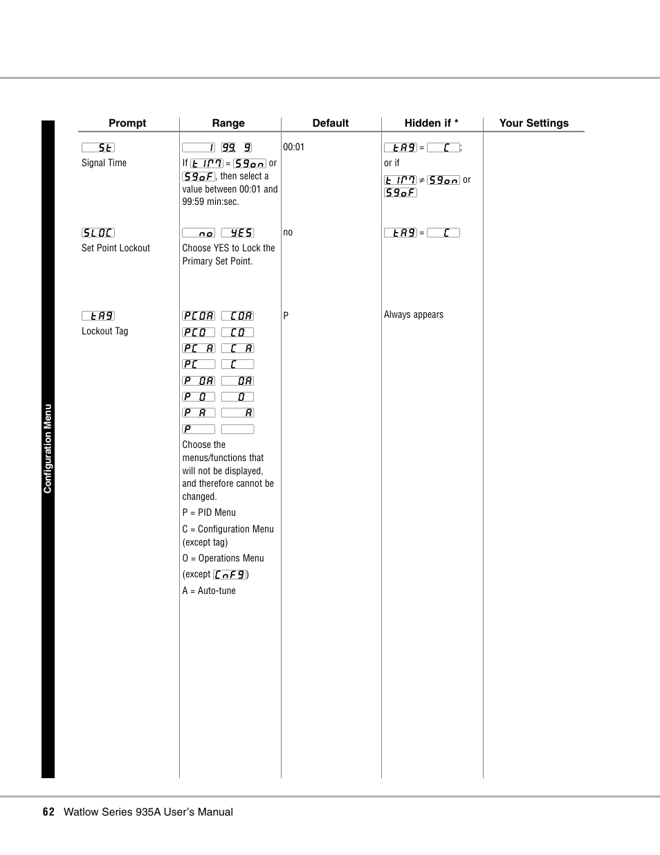 Watlow Series 935A User Manual | Page 64 / 68