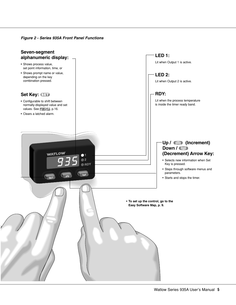 Front panel functions, Seven-segment alphanumeric display, Set key: ß | Led 1, Led 2, Up / . (increment) down / , (decrement) arrow key | Watlow Series 935A User Manual | Page 7 / 68